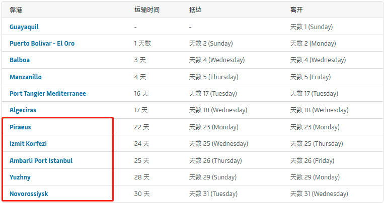 突發(fā)！馬士基一集裝箱船與滾裝船相撞！航程中斷！疑似集裝箱丟失
