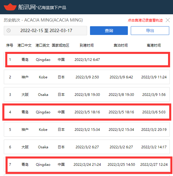 集運市場一船難求，兩艘箱船卻無法掛靠青島港，長時間等待原因幾何？