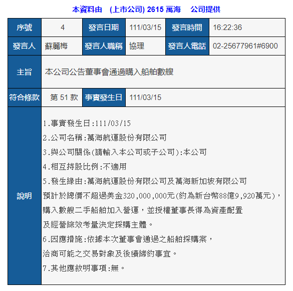 長(zhǎng)榮訂造3艘24000TEU超大型船；萬(wàn)海計(jì)劃10億美元買(mǎi)船！