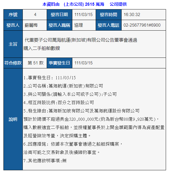長(zhǎng)榮訂造3艘24000TEU超大型船；萬(wàn)海計(jì)劃10億美元買(mǎi)船！