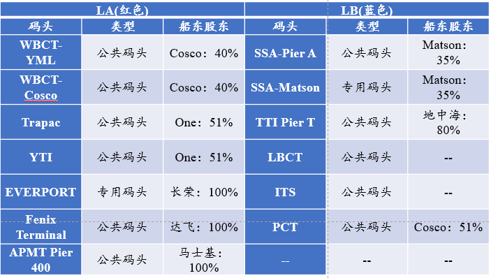 中國港口到美西只要15天，快船快在哪？|