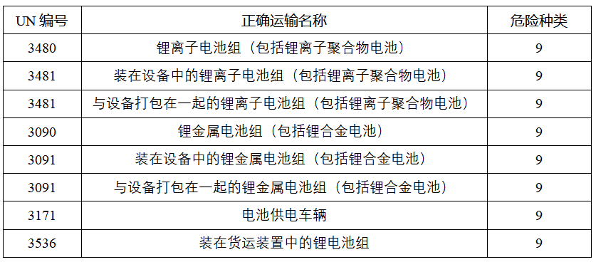 海關(guān)發(fā)布:鋰電池如何“安全”出口