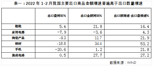 前兩個月在銷去年的庫存，今年工廠一片冷淡！