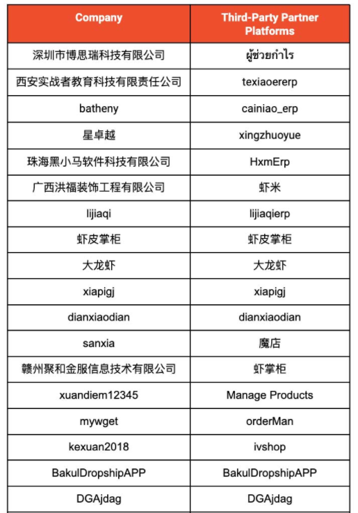 涉嫌不正當(dāng)競(jìng)爭(zhēng)！大批賣家再遇“封店潮”，血本無(wú)歸！