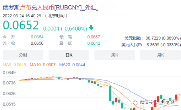 去美元，已經(jīng)到了1:99