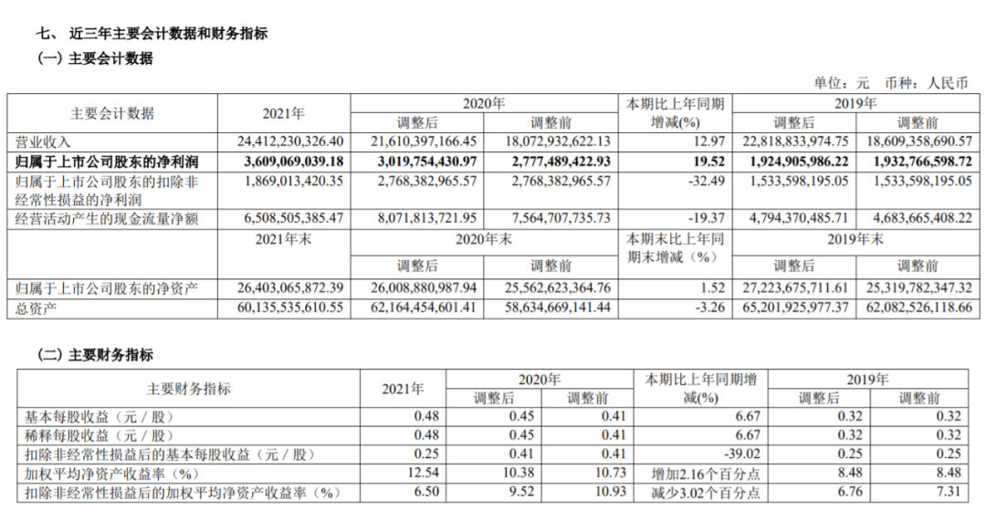 36.09億！盡管油輪業(yè)低迷，招商輪船2021年凈利創(chuàng)歷史新高