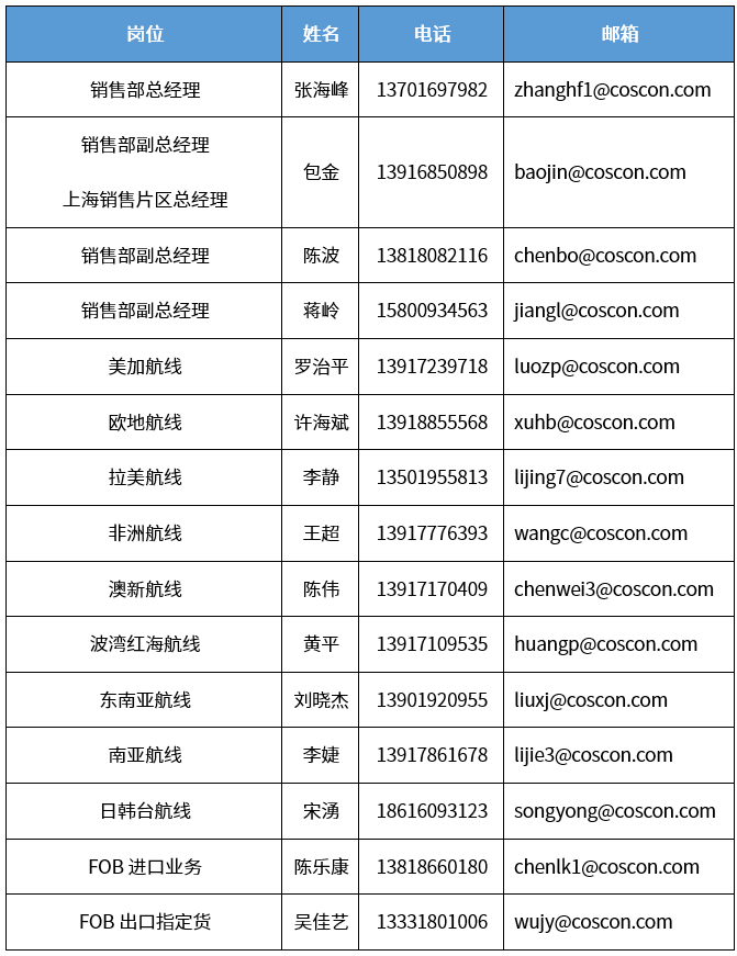 上海分區(qū)封控，船公司發(fā)布船期變更及業(yè)務(wù)調(diào)整通知！船司、集卡運(yùn)輸、海關(guān)通知匯總