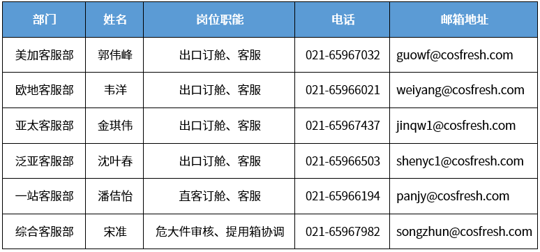 上海分區(qū)封控，船公司發(fā)布船期變更及業(yè)務(wù)調(diào)整通知！船司、集卡運(yùn)輸、海關(guān)通知匯總