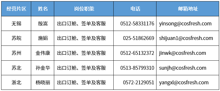 上海分區(qū)封控，船公司發(fā)布船期變更及業(yè)務(wù)調(diào)整通知！船司、集卡運(yùn)輸、海關(guān)通知匯總