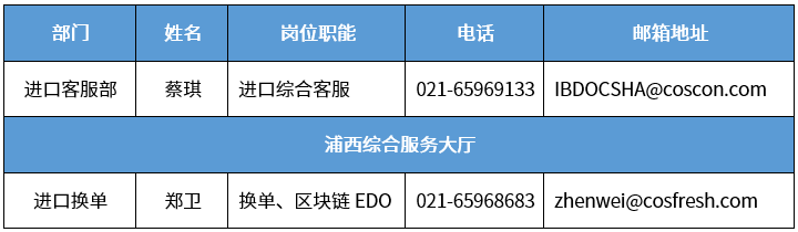 上海分區(qū)封控，船公司發(fā)布船期變更及業(yè)務(wù)調(diào)整通知！船司、集卡運(yùn)輸、海關(guān)通知匯總
