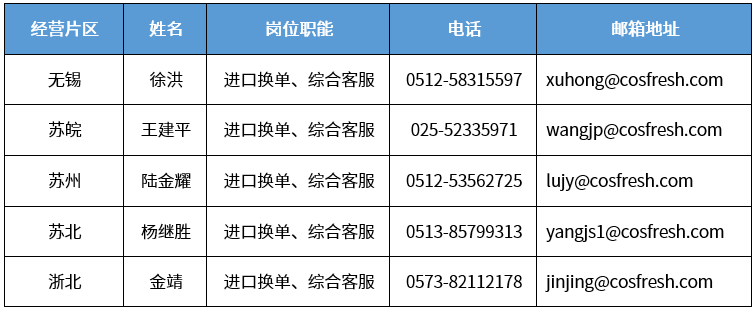 上海分區(qū)封控，船公司發(fā)布船期變更及業(yè)務(wù)調(diào)整通知！船司、集卡運(yùn)輸、海關(guān)通知匯總