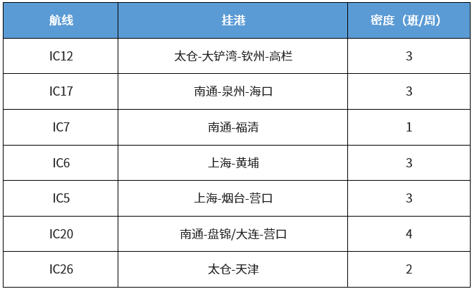上海分區(qū)封控，船公司發(fā)布船期變更及業(yè)務(wù)調(diào)整通知！船司、集卡運(yùn)輸、海關(guān)通知匯總