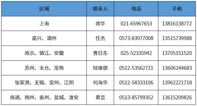 上海分區(qū)封控，船公司發(fā)布船期變更及業(yè)務(wù)調(diào)整通知！船司、集卡運(yùn)輸、海關(guān)通知匯總
