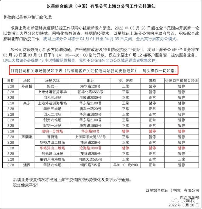 上海分區(qū)封控，船公司發(fā)布船期變更及業(yè)務(wù)調(diào)整通知！船司、集卡運(yùn)輸、海關(guān)通知匯總