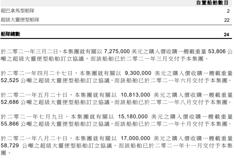狂買9艘船舶，這位上市船東看好干散貨航運市場