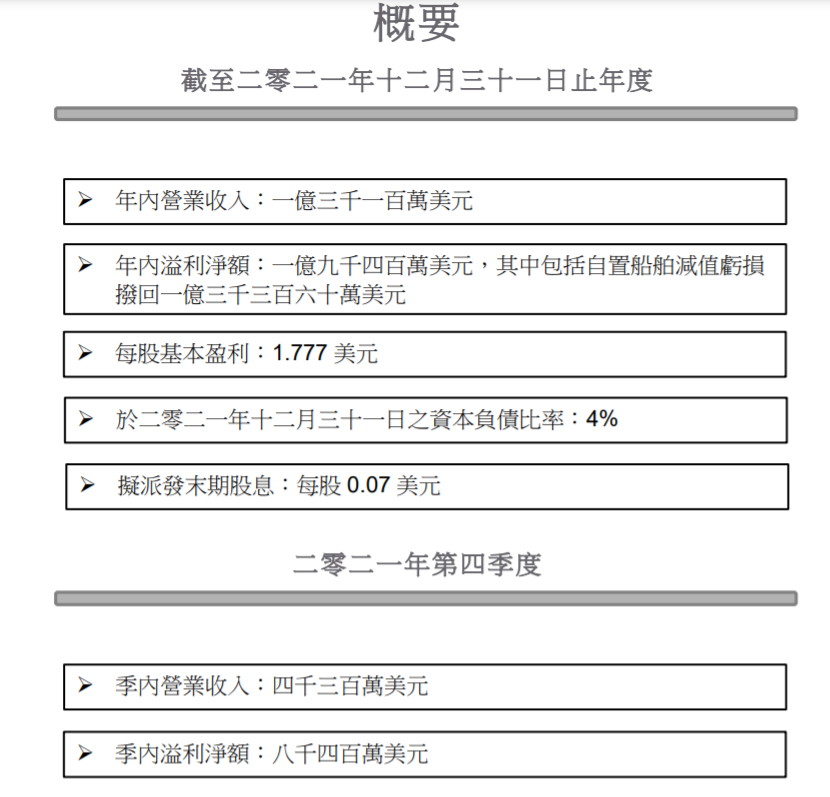 狂買9艘船舶，這位上市船東看好干散貨航運市場