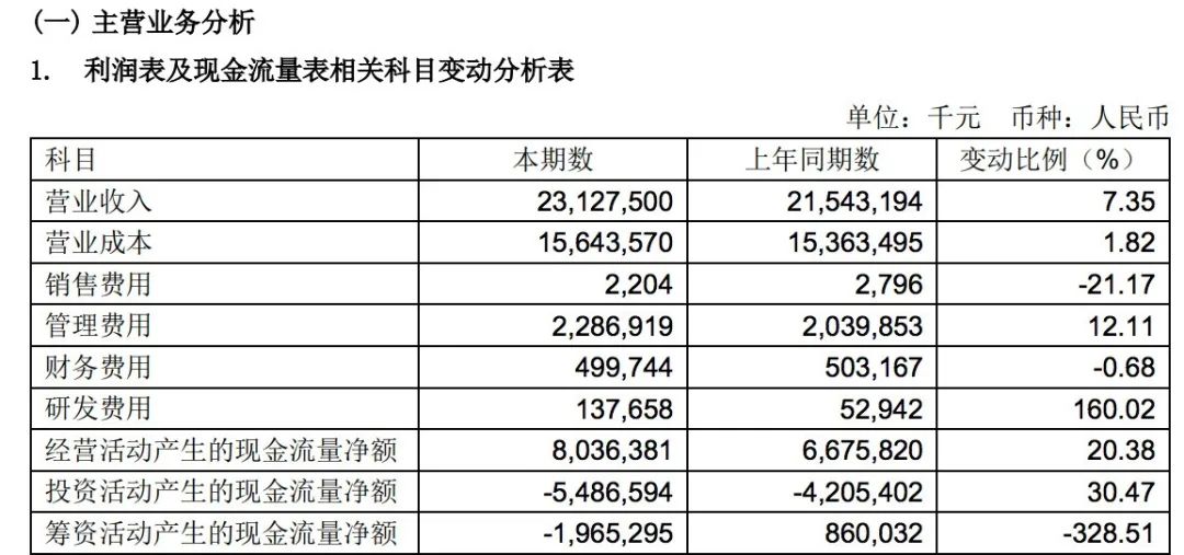 寧波舟山港2021年凈利潤43.32億元，貨物吞吐量9.45億噸
