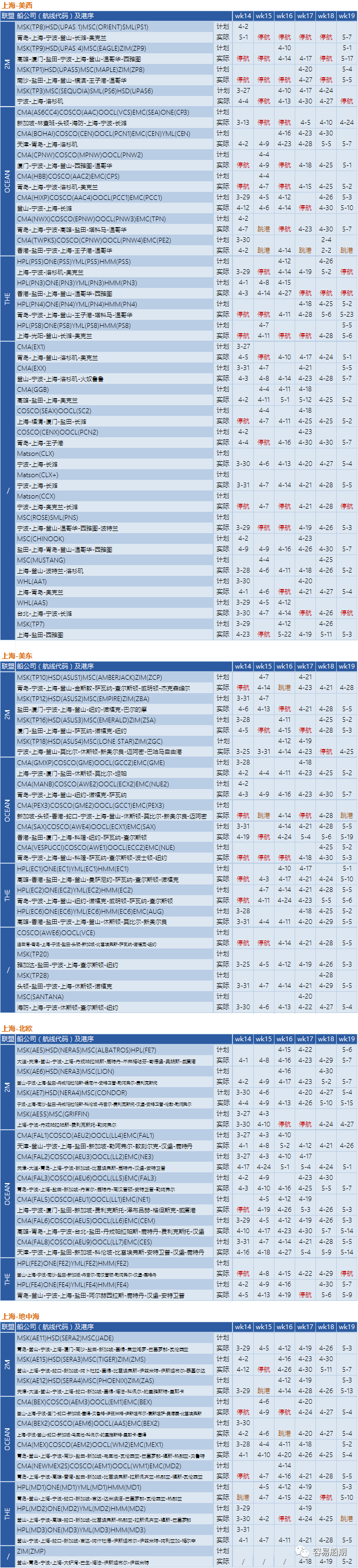 預(yù)警！封控將加劇港口擁堵，船公司再發(fā)布跳港及船期變更通知 (附停航跳港匯總)