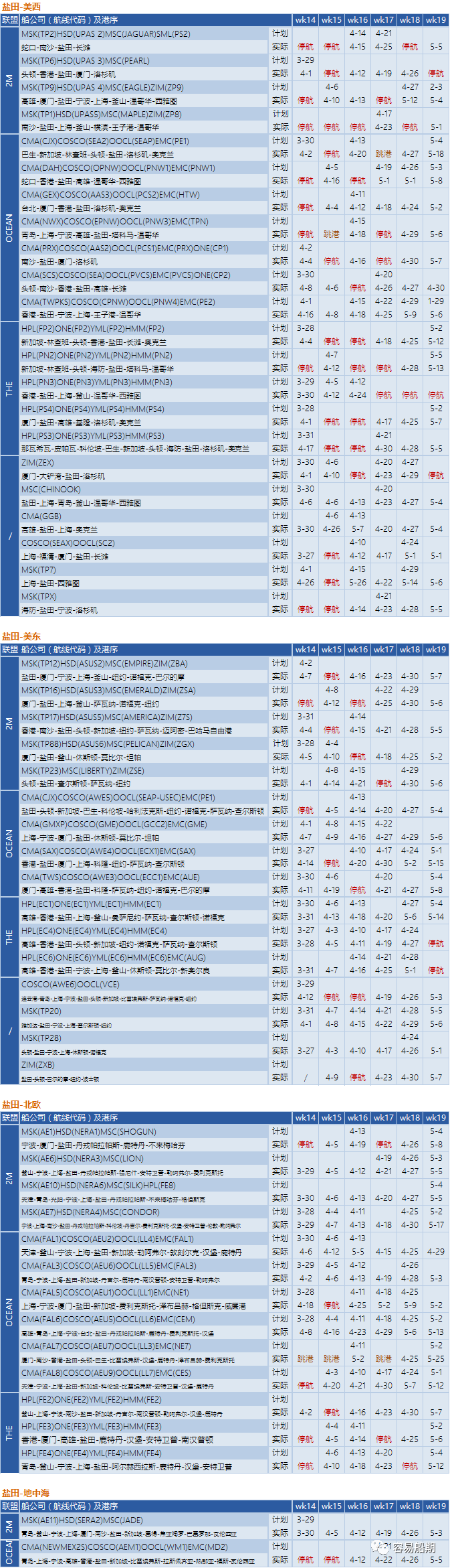 預(yù)警！封控將加劇港口擁堵，船公司再發(fā)布跳港及船期變更通知 (附停航跳港匯總)