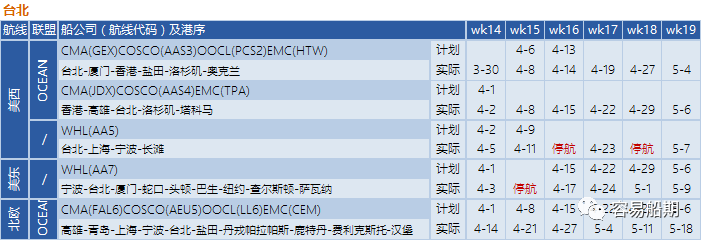 預(yù)警！封控將加劇港口擁堵，船公司再發(fā)布跳港及船期變更通知 (附停航跳港匯總)