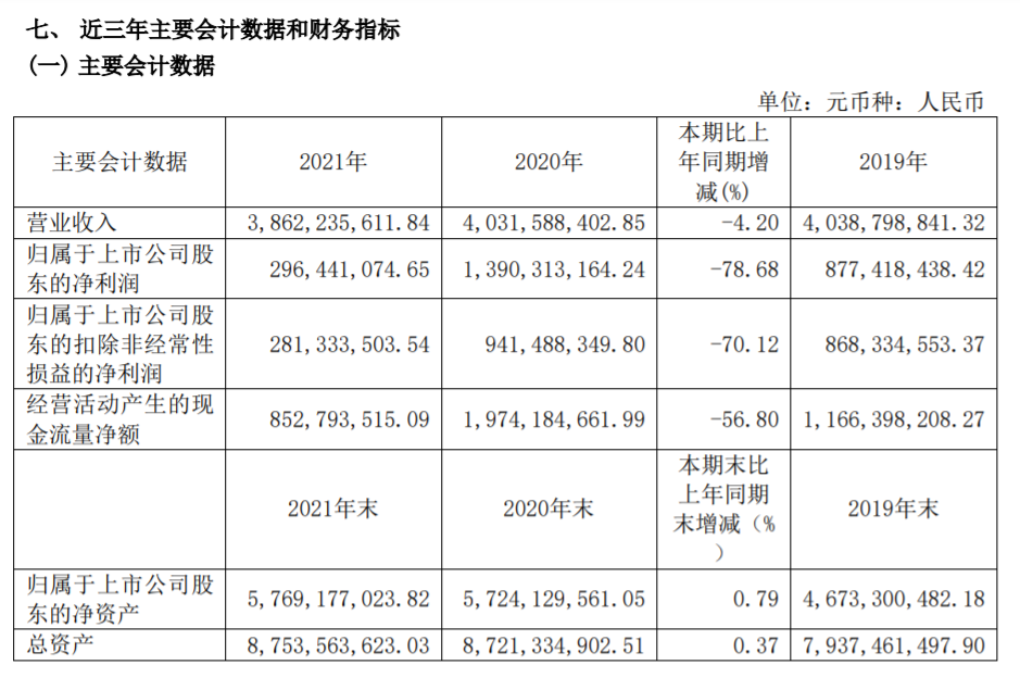 2021年全球油運市場低迷，但招商南油跑贏大市仍盈利2.96億