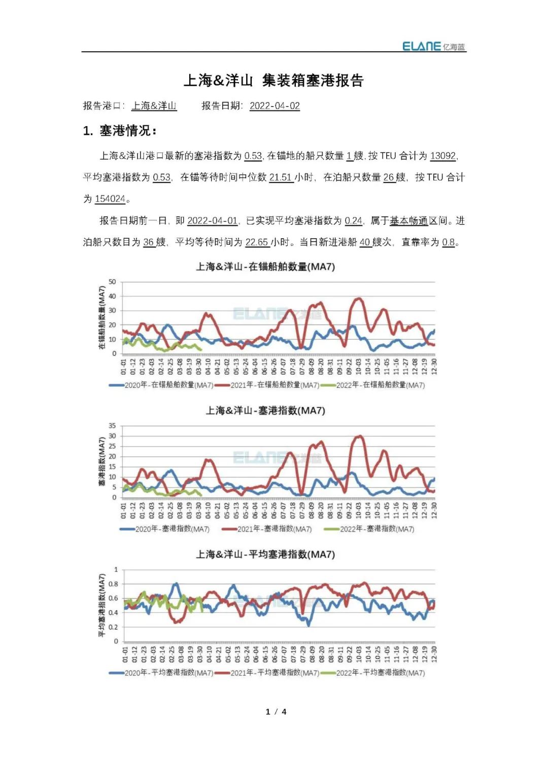 上海港真的被集裝箱船舶給“攻陷”了嗎？