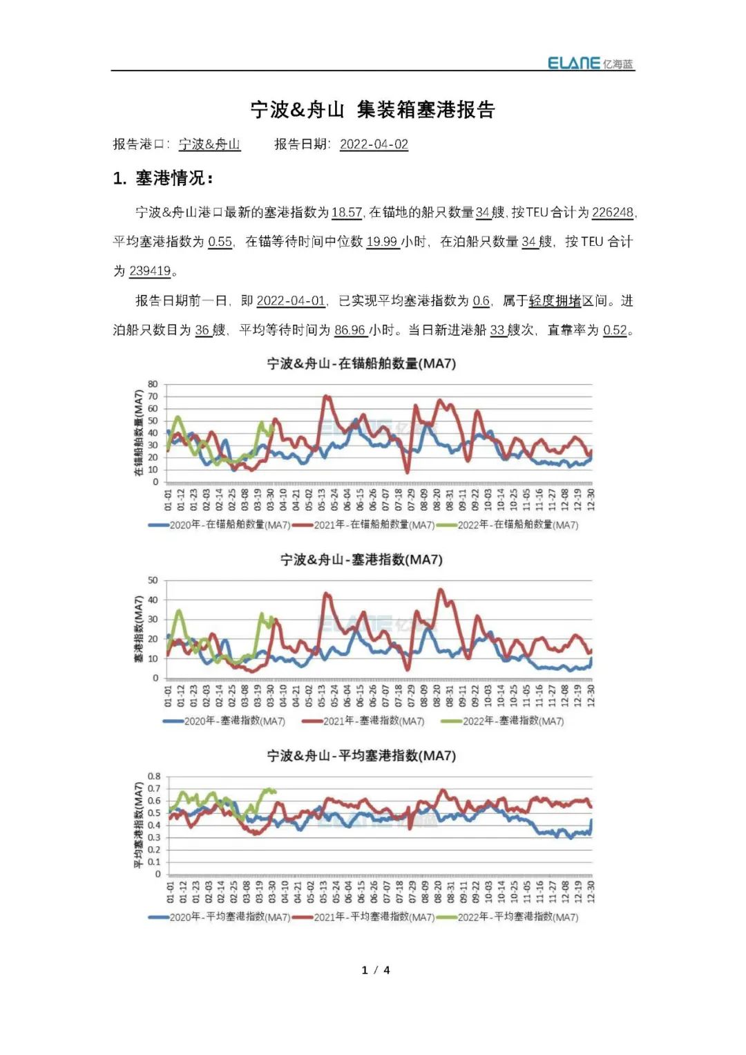 上海港真的被集裝箱船舶給“攻陷”了嗎？