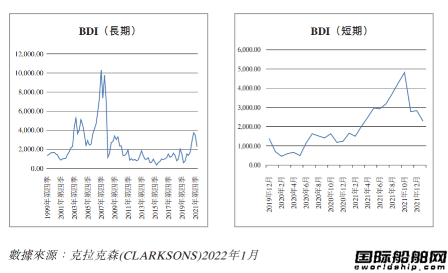 船隊(duì)新增114艘！國(guó)銀租賃去年業(yè)績(jī)顯著提升