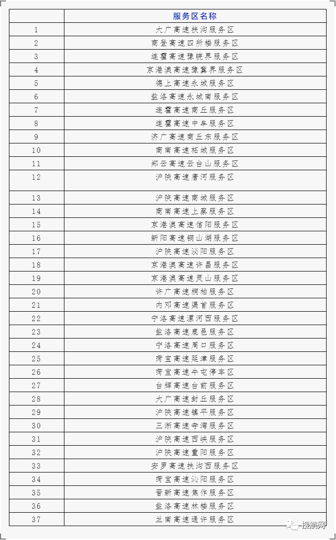 注意！8省市高速出入口管控封閉！各省市高速路口關(guān)閉情況匯總