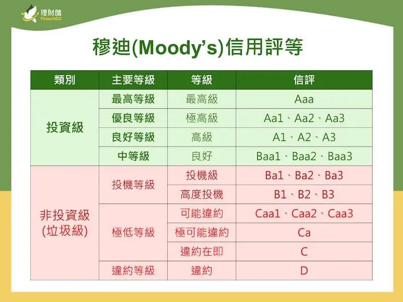 凈利潤合計(jì)超1000億美元，卻只有一家值得投資？