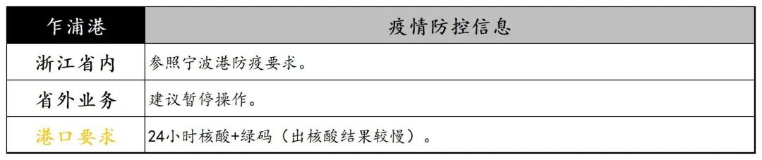 寧波義烏關閉部分高速公路出口，浙江海港發(fā)布集卡通行證，上海高速設置集卡專用服務區(qū)