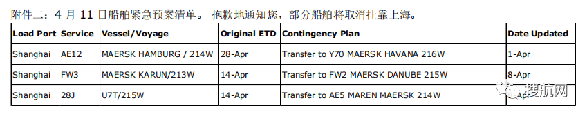 注意！船公司通知跳港，涉及上海/寧波/鹽田/青島；港口堆場擁擠，船公司建議貨物轉(zhuǎn)移