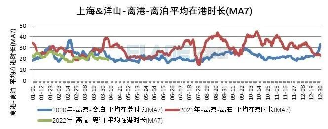 10張圖告訴你，上海港、寧波舟山港究竟堵不堵？