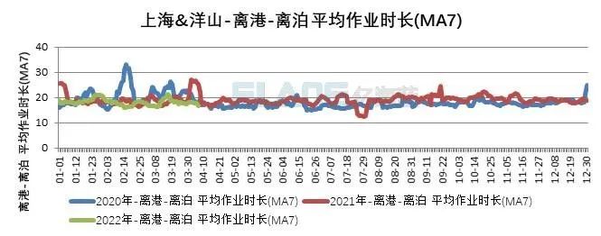 10張圖告訴你，上海港、寧波舟山港究竟堵不堵？