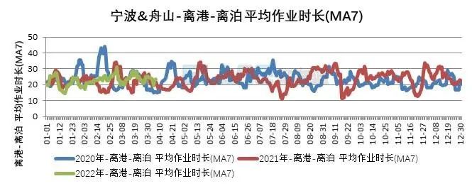 10張圖告訴你，上海港、寧波舟山港究竟堵不堵？