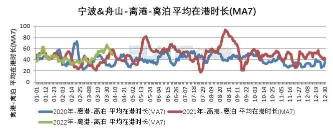 10張圖告訴你，上海港、寧波舟山港究竟堵不堵？