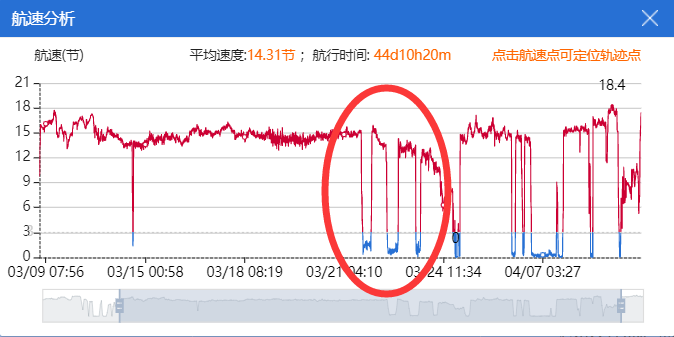 真相大白！新加坡官方：已有200艘船接收了污染燃油，嘉能可是罪魁禍首