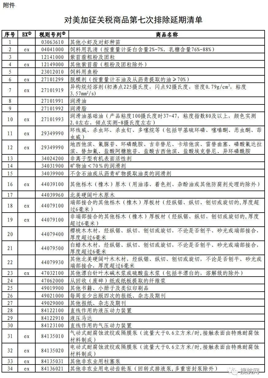 對美加征關稅商品第七次排除延期清單發(fā)布（附完整清單）