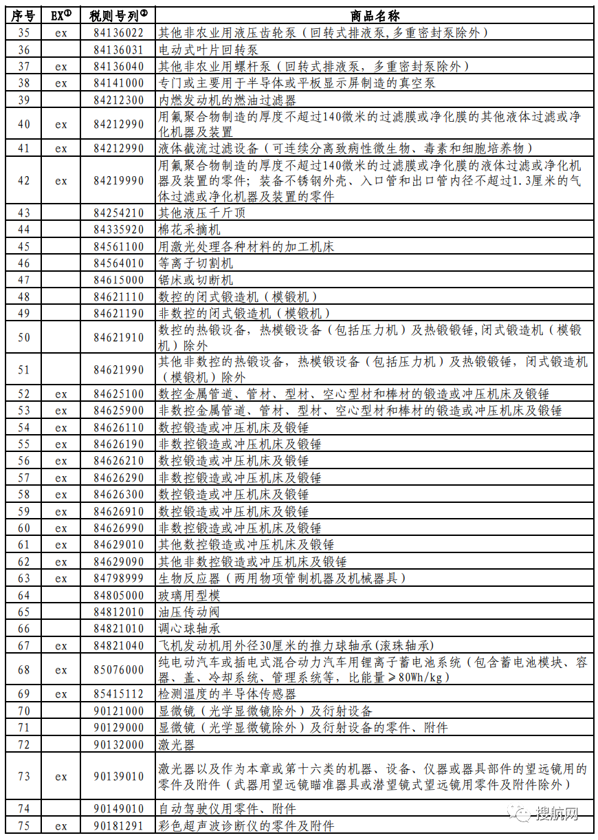 對美加征關稅商品第七次排除延期清單發(fā)布（附完整清單）
