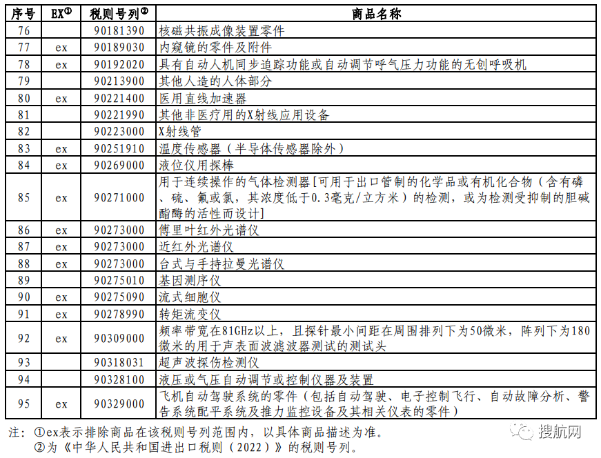 對美加征關稅商品第七次排除延期清單發(fā)布（附完整清單）