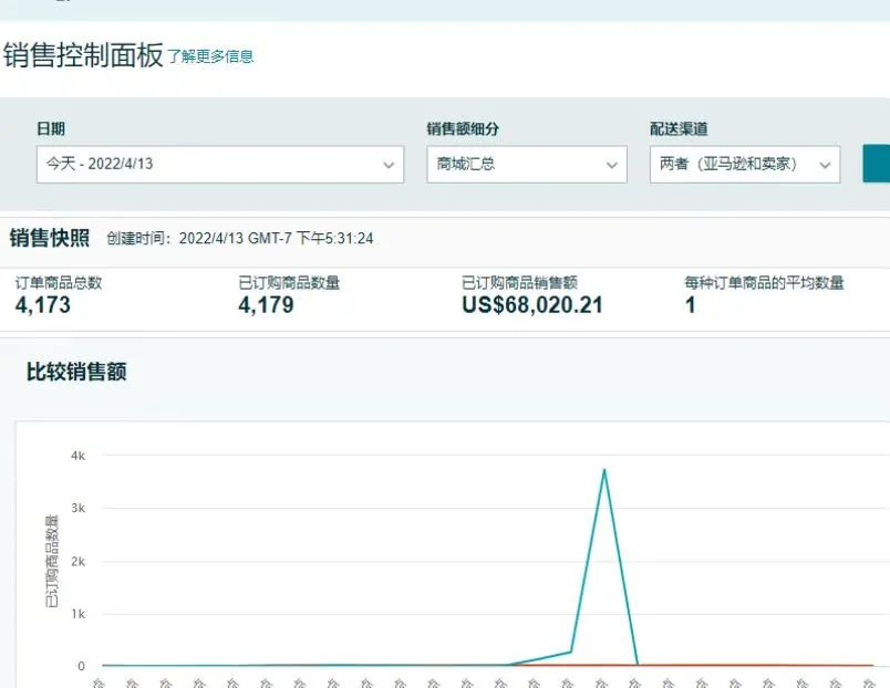 大批賣家?guī)齑嬖狻把础保∵@一平臺又現(xiàn)大規(guī)?！皧Z命”bug！