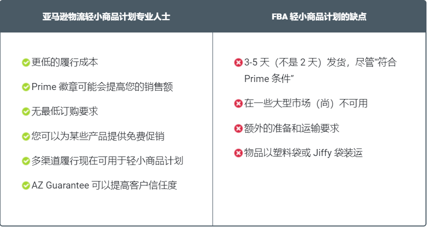 FBA輕小商品計(jì)劃門檻變更！賣家：實(shí)在難得……
