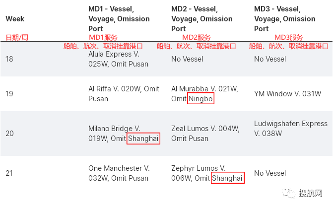 72個(gè)航次被取消！船公司發(fā)布跳港通知，涉及上海/寧波/鹽田/蛇口
