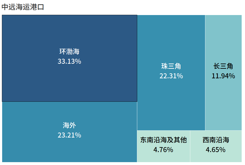 全球第一港口運(yùn)營商，竟然是它?。ā坝押谩鼻写璋妫?