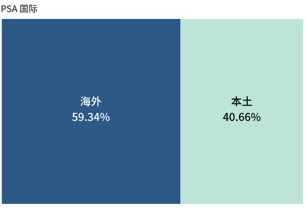 全球第一港口運(yùn)營商，竟然是它?。ā坝押谩鼻写璋妫?