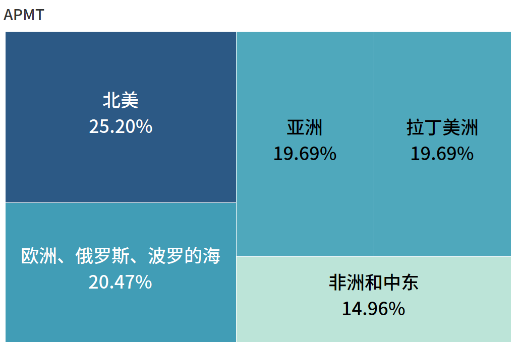 全球第一港口運(yùn)營商，竟然是它?。ā坝押谩鼻写璋妫?