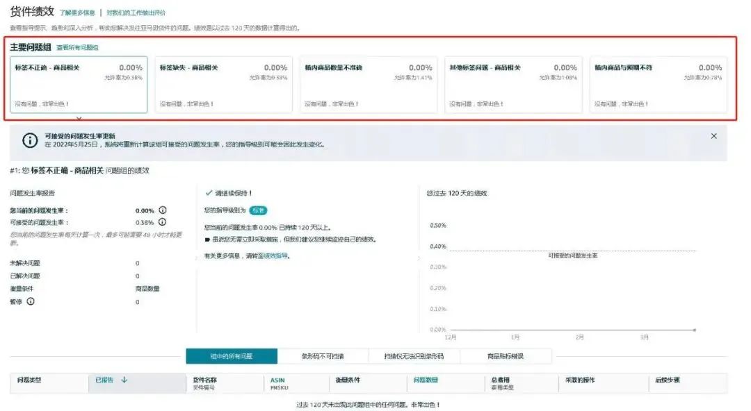亞馬遜動作不斷！FBA費用又要漲，這次是歐盟和英國……