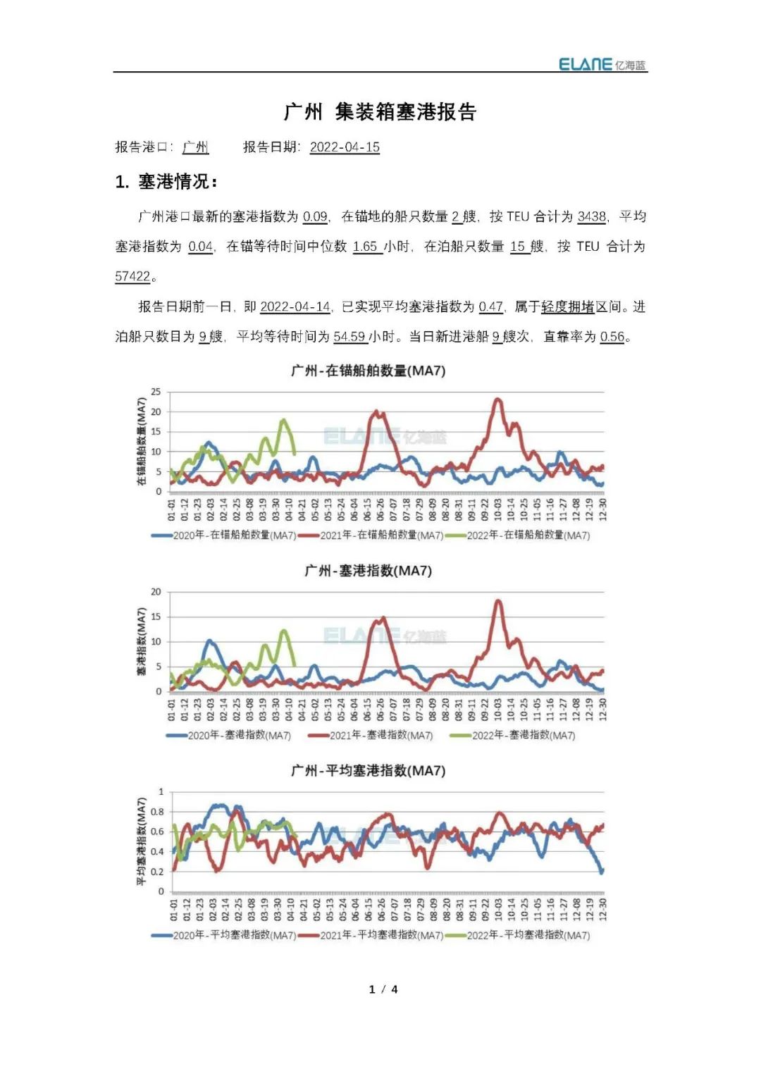 真的有1862艘集裝箱船在擁堵嗎？我國港口真的被堵爆了嗎？