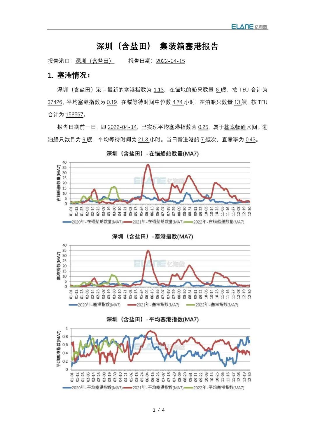 真的有1862艘集裝箱船在擁堵嗎？我國港口真的被堵爆了嗎？