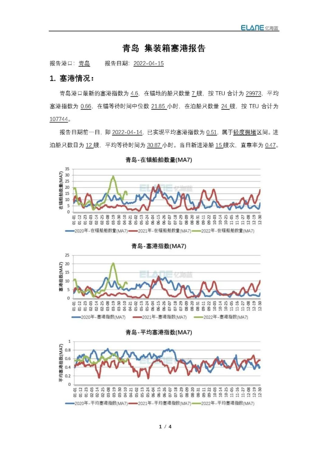 真的有1862艘集裝箱船在擁堵嗎？我國港口真的被堵爆了嗎？